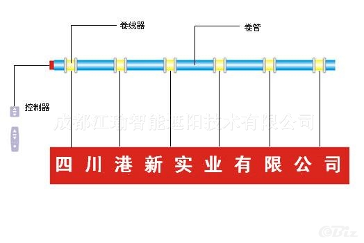 電動升降橫幅、電動會標