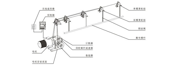 電動升降吊桿